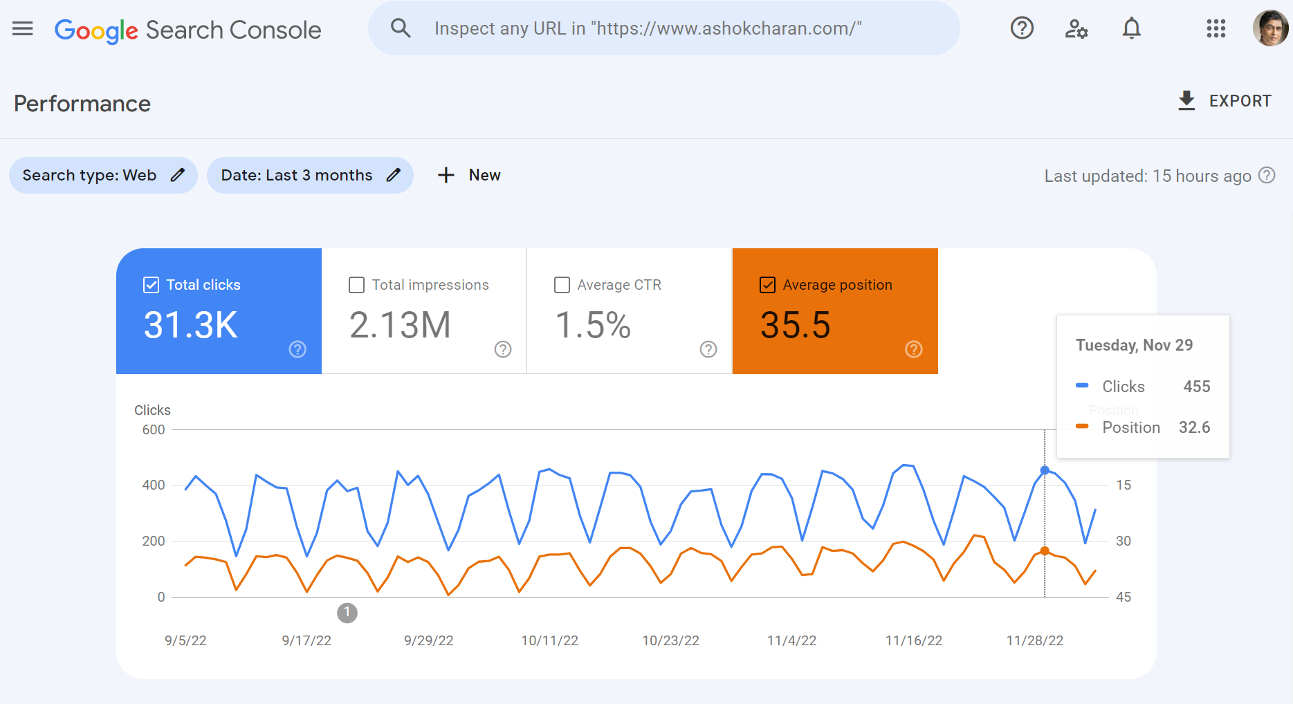 Aperçu avant optimisation technique
